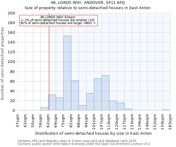 48, LORDS WAY, ANDOVER, SP11 6FQ: Size of property relative to semi-detached houses houses in East Anton