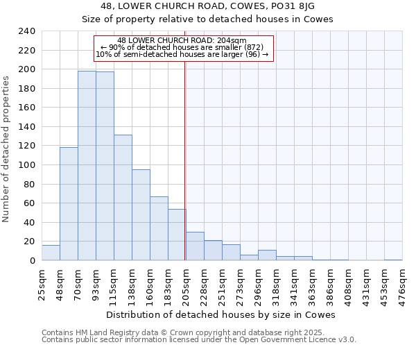 48, LOWER CHURCH ROAD, COWES, PO31 8JG: Size of property relative to detached houses houses in Cowes
