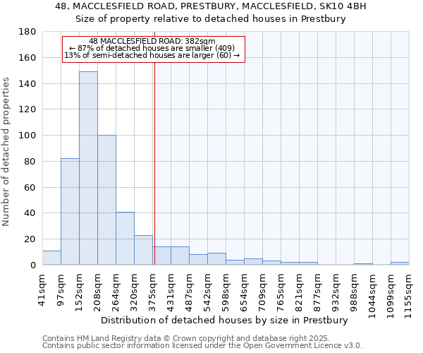 48, MACCLESFIELD ROAD, PRESTBURY, MACCLESFIELD, SK10 4BH: Size of property relative to detached houses houses in Prestbury
