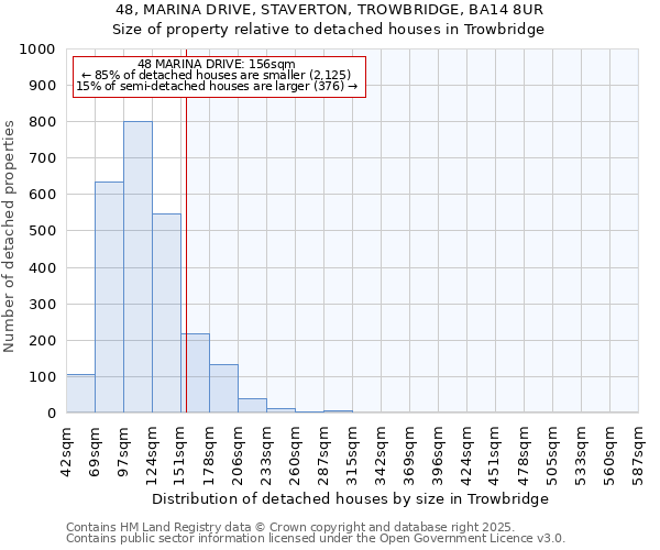 48, MARINA DRIVE, STAVERTON, TROWBRIDGE, BA14 8UR: Size of property relative to detached houses houses in Trowbridge