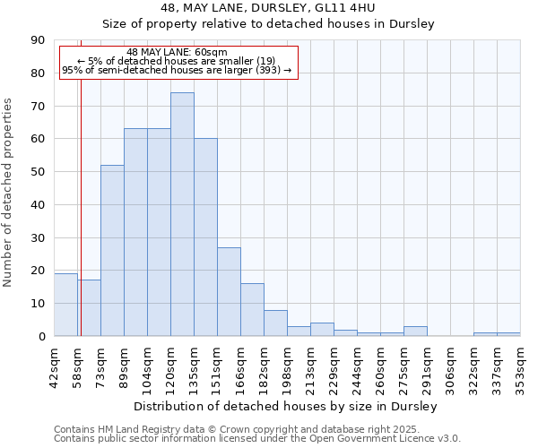 48, MAY LANE, DURSLEY, GL11 4HU: Size of property relative to detached houses houses in Dursley