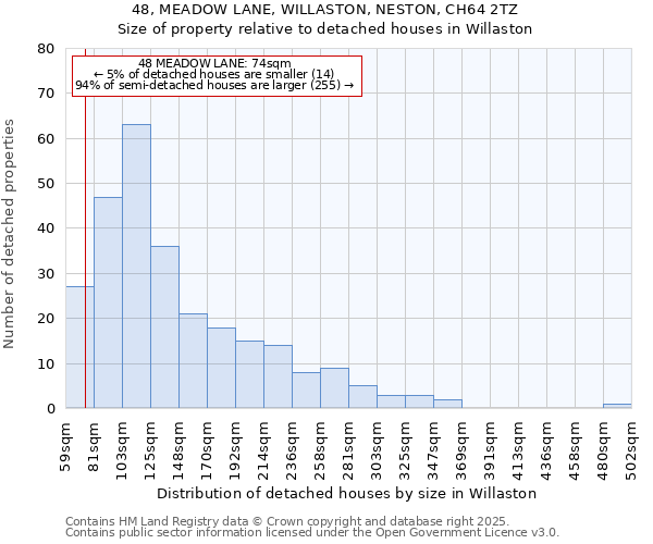 48, MEADOW LANE, WILLASTON, NESTON, CH64 2TZ: Size of property relative to detached houses houses in Willaston