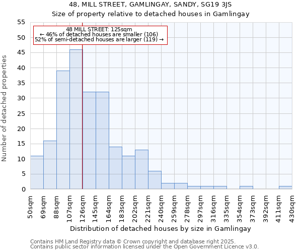 48, MILL STREET, GAMLINGAY, SANDY, SG19 3JS: Size of property relative to detached houses houses in Gamlingay