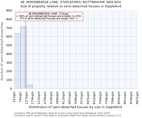 48, MOORBRIDGE LANE, STAPLEFORD, NOTTINGHAM, NG9 8GU: Size of property relative to semi-detached houses houses in Stapleford