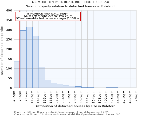 48, MORETON PARK ROAD, BIDEFORD, EX39 3AX: Size of property relative to detached houses houses in Bideford