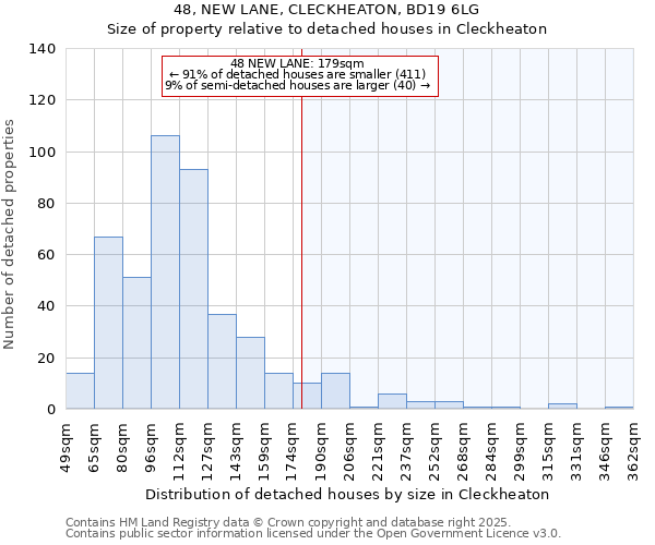 48, NEW LANE, CLECKHEATON, BD19 6LG: Size of property relative to detached houses houses in Cleckheaton