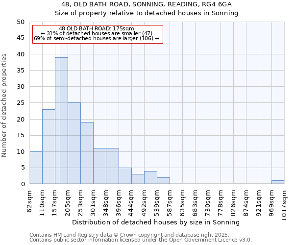 48, OLD BATH ROAD, SONNING, READING, RG4 6GA: Size of property relative to detached houses houses in Sonning