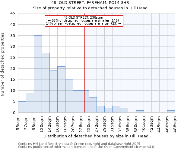 48, OLD STREET, FAREHAM, PO14 3HR: Size of property relative to detached houses houses in Hill Head