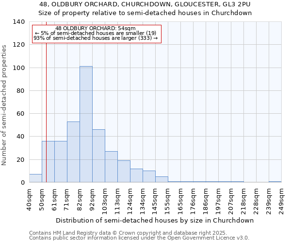 48, OLDBURY ORCHARD, CHURCHDOWN, GLOUCESTER, GL3 2PU: Size of property relative to semi-detached houses houses in Churchdown