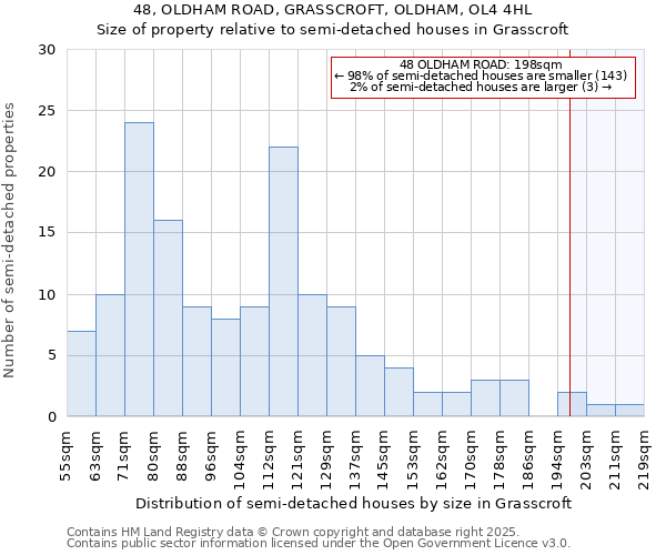 48, OLDHAM ROAD, GRASSCROFT, OLDHAM, OL4 4HL: Size of property relative to semi-detached houses houses in Grasscroft