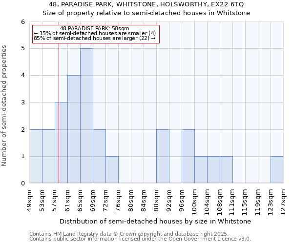 48, PARADISE PARK, WHITSTONE, HOLSWORTHY, EX22 6TQ: Size of property relative to semi-detached houses houses in Whitstone
