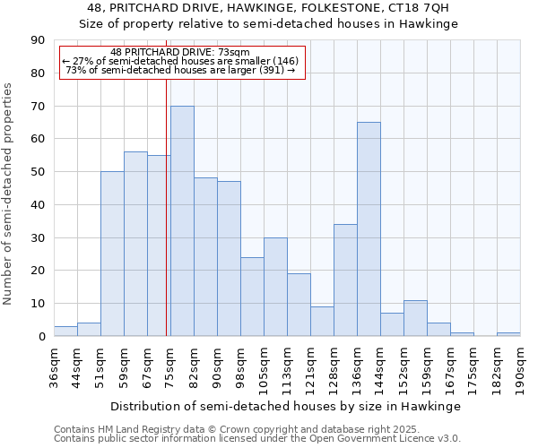 48, PRITCHARD DRIVE, HAWKINGE, FOLKESTONE, CT18 7QH: Size of property relative to semi-detached houses houses in Hawkinge