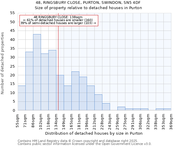 48, RINGSBURY CLOSE, PURTON, SWINDON, SN5 4DF: Size of property relative to detached houses houses in Purton