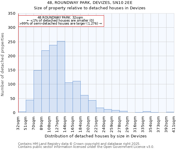 48, ROUNDWAY PARK, DEVIZES, SN10 2EE: Size of property relative to detached houses houses in Devizes