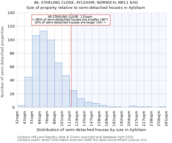 48, STARLING CLOSE, AYLSHAM, NORWICH, NR11 6XG: Size of property relative to semi-detached houses houses in Aylsham