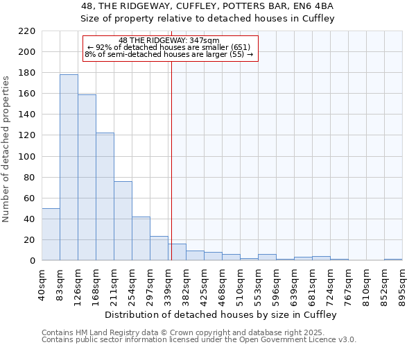 48, THE RIDGEWAY, CUFFLEY, POTTERS BAR, EN6 4BA: Size of property relative to detached houses houses in Cuffley