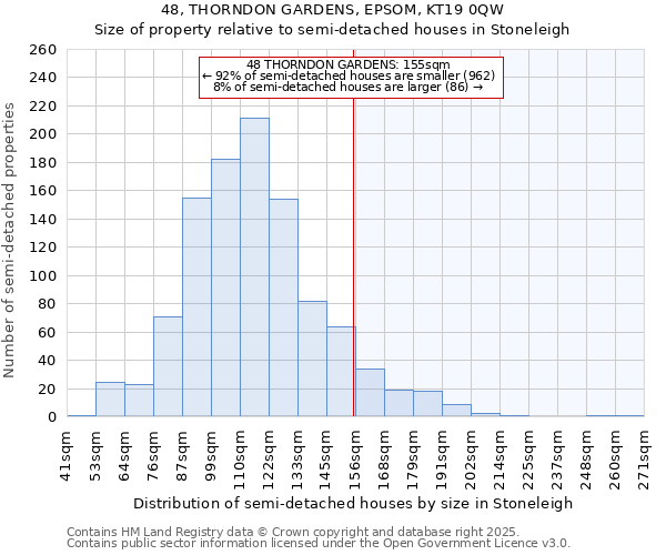 48, THORNDON GARDENS, EPSOM, KT19 0QW: Size of property relative to semi-detached houses houses in Stoneleigh