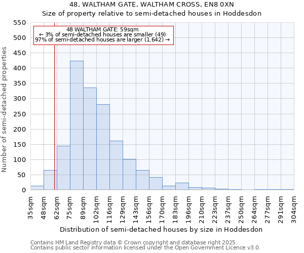 48, WALTHAM GATE, WALTHAM CROSS, EN8 0XN: Size of property relative to semi-detached houses houses in Hoddesdon
