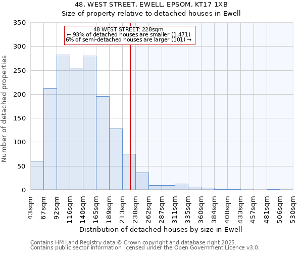 48, WEST STREET, EWELL, EPSOM, KT17 1XB: Size of property relative to detached houses houses in Ewell