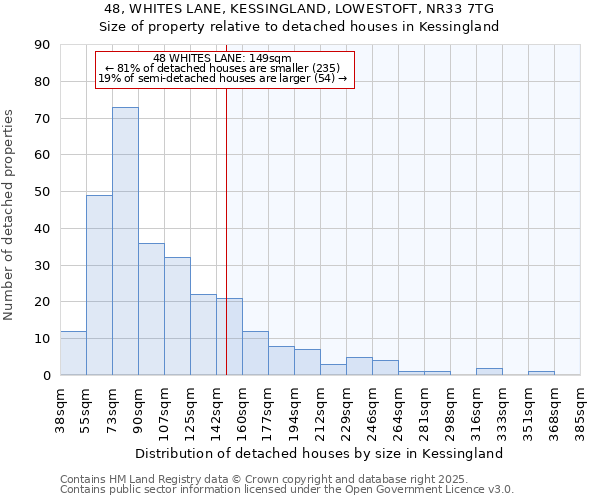 48, WHITES LANE, KESSINGLAND, LOWESTOFT, NR33 7TG: Size of property relative to detached houses houses in Kessingland