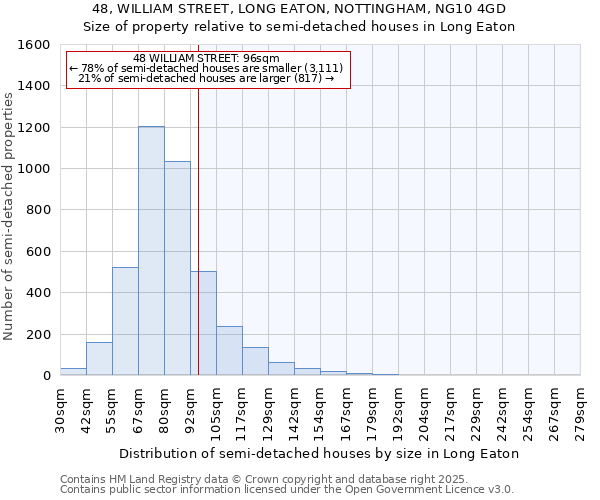 48, WILLIAM STREET, LONG EATON, NOTTINGHAM, NG10 4GD: Size of property relative to semi-detached houses houses in Long Eaton