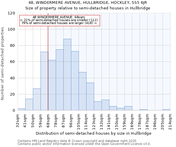 48, WINDERMERE AVENUE, HULLBRIDGE, HOCKLEY, SS5 6JR: Size of property relative to semi-detached houses houses in Hullbridge