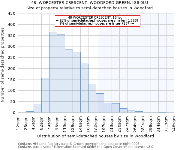 48, WORCESTER CRESCENT, WOODFORD GREEN, IG8 0LU: Size of property relative to semi-detached houses houses in Woodford