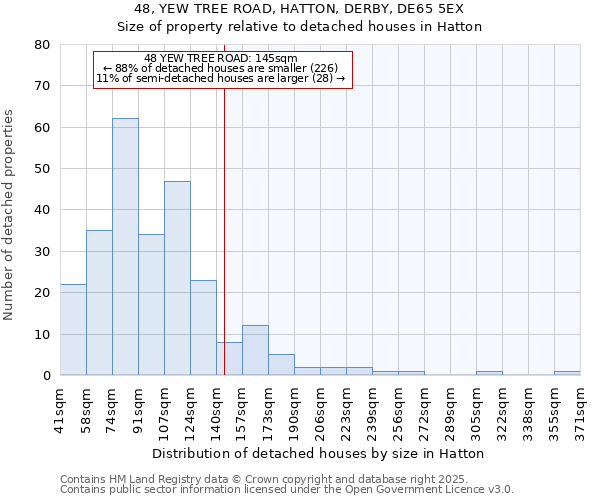 48, YEW TREE ROAD, HATTON, DERBY, DE65 5EX: Size of property relative to detached houses houses in Hatton