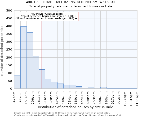 480, HALE ROAD, HALE BARNS, ALTRINCHAM, WA15 8XT: Size of property relative to detached houses houses in Hale