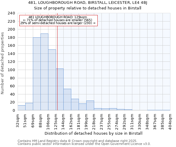 481, LOUGHBOROUGH ROAD, BIRSTALL, LEICESTER, LE4 4BJ: Size of property relative to detached houses houses in Birstall