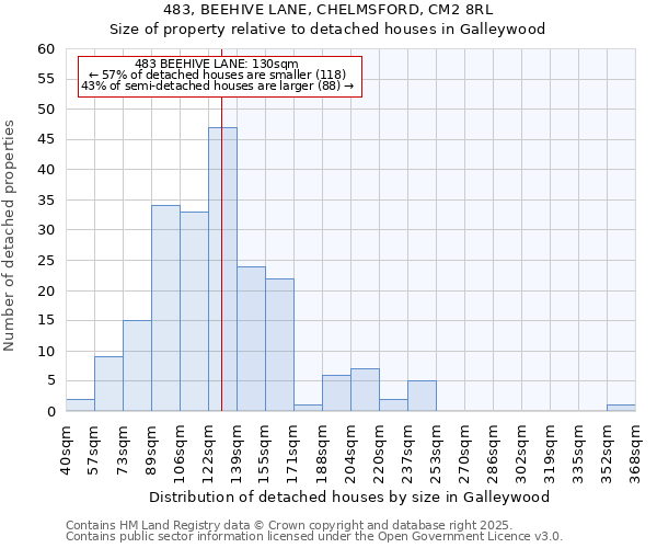 483, BEEHIVE LANE, CHELMSFORD, CM2 8RL: Size of property relative to detached houses houses in Galleywood