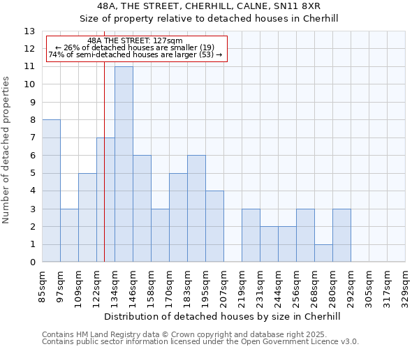 48A, THE STREET, CHERHILL, CALNE, SN11 8XR: Size of property relative to detached houses houses in Cherhill