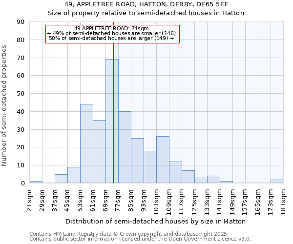 49, APPLETREE ROAD, HATTON, DERBY, DE65 5EF: Size of property relative to semi-detached houses houses in Hatton