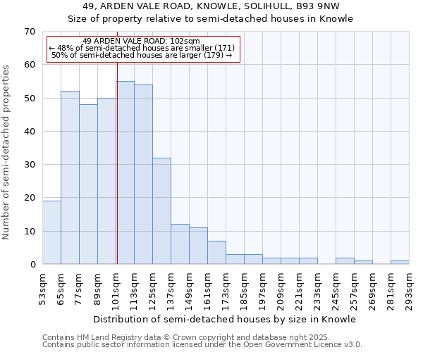49, ARDEN VALE ROAD, KNOWLE, SOLIHULL, B93 9NW: Size of property relative to semi-detached houses houses in Knowle
