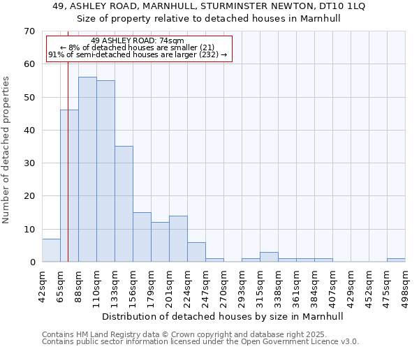 49, ASHLEY ROAD, MARNHULL, STURMINSTER NEWTON, DT10 1LQ: Size of property relative to detached houses houses in Marnhull
