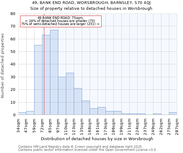 49, BANK END ROAD, WORSBROUGH, BARNSLEY, S70 4QJ: Size of property relative to detached houses houses in Worsbrough