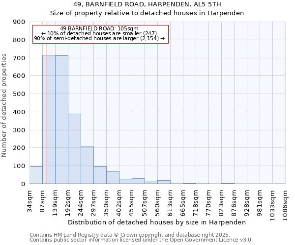 49, BARNFIELD ROAD, HARPENDEN, AL5 5TH: Size of property relative to detached houses houses in Harpenden