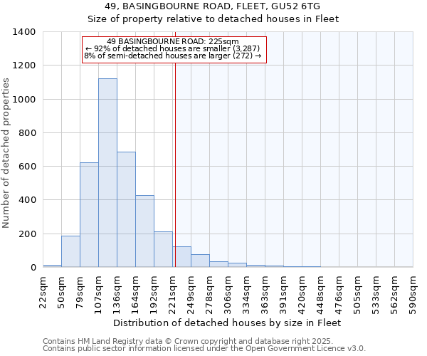 49, BASINGBOURNE ROAD, FLEET, GU52 6TG: Size of property relative to detached houses houses in Fleet