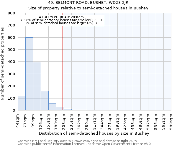 49, BELMONT ROAD, BUSHEY, WD23 2JR: Size of property relative to semi-detached houses houses in Bushey