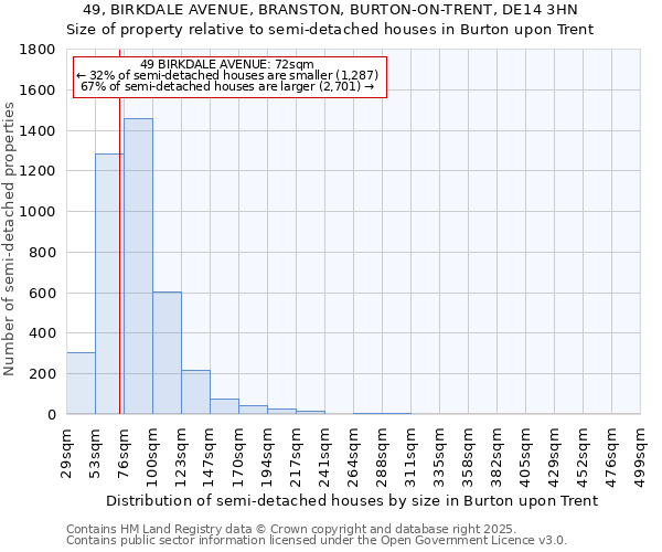 49, BIRKDALE AVENUE, BRANSTON, BURTON-ON-TRENT, DE14 3HN: Size of property relative to semi-detached houses houses in Burton upon Trent