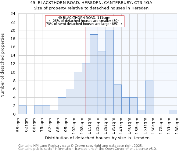 49, BLACKTHORN ROAD, HERSDEN, CANTERBURY, CT3 4GA: Size of property relative to detached houses houses in Hersden