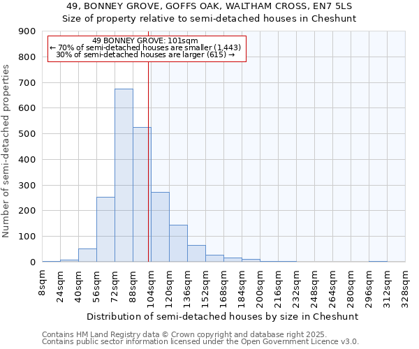 49, BONNEY GROVE, GOFFS OAK, WALTHAM CROSS, EN7 5LS: Size of property relative to semi-detached houses houses in Cheshunt