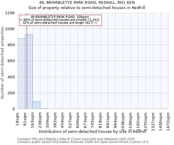 49, BRAMBLETYE PARK ROAD, REDHILL, RH1 6EN: Size of property relative to semi-detached houses houses in Redhill