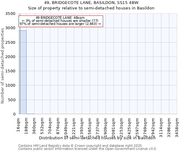 49, BRIDGECOTE LANE, BASILDON, SS15 4BW: Size of property relative to semi-detached houses houses in Basildon