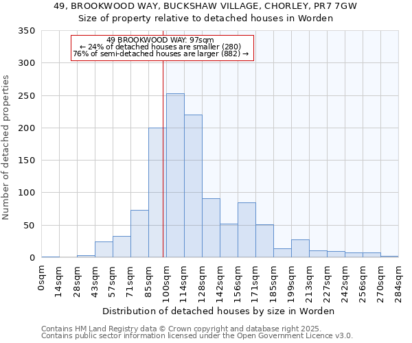 49, BROOKWOOD WAY, BUCKSHAW VILLAGE, CHORLEY, PR7 7GW: Size of property relative to detached houses houses in Worden