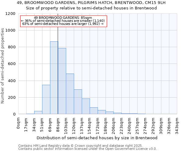 49, BROOMWOOD GARDENS, PILGRIMS HATCH, BRENTWOOD, CM15 9LH: Size of property relative to semi-detached houses houses in Brentwood