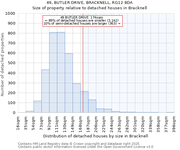 49, BUTLER DRIVE, BRACKNELL, RG12 8DA: Size of property relative to detached houses houses in Bracknell
