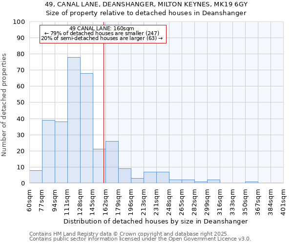 49, CANAL LANE, DEANSHANGER, MILTON KEYNES, MK19 6GY: Size of property relative to detached houses houses in Deanshanger