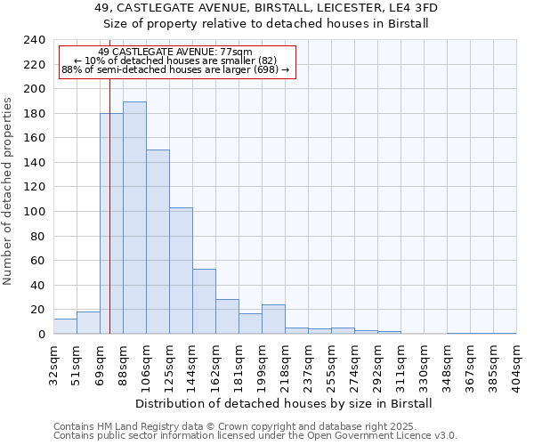 49, CASTLEGATE AVENUE, BIRSTALL, LEICESTER, LE4 3FD: Size of property relative to detached houses houses in Birstall