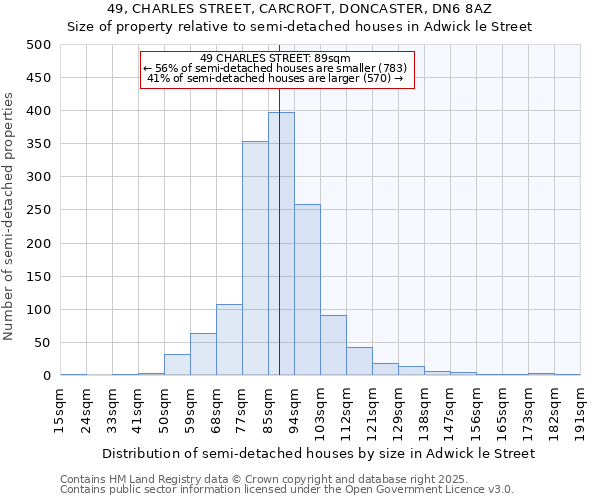 49, CHARLES STREET, CARCROFT, DONCASTER, DN6 8AZ: Size of property relative to semi-detached houses houses in Adwick le Street
